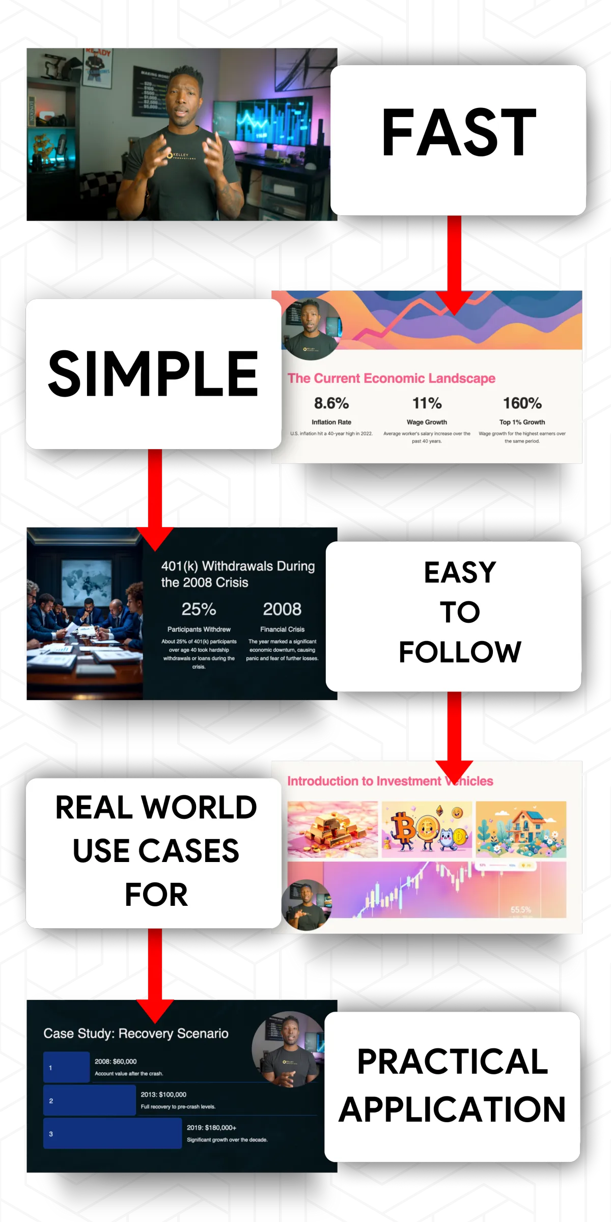 Easy simple easy to follow video tutorials
