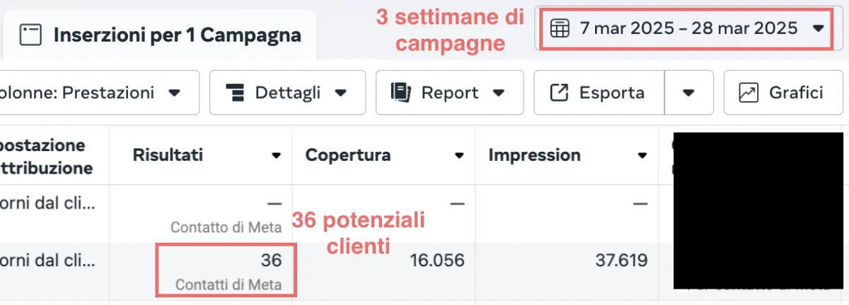 Un screenshot dei risultati di una campagna che ha portato a 3 contatti di potenziali clienti reali