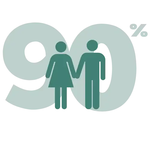 Graphic of showing 70% and two people