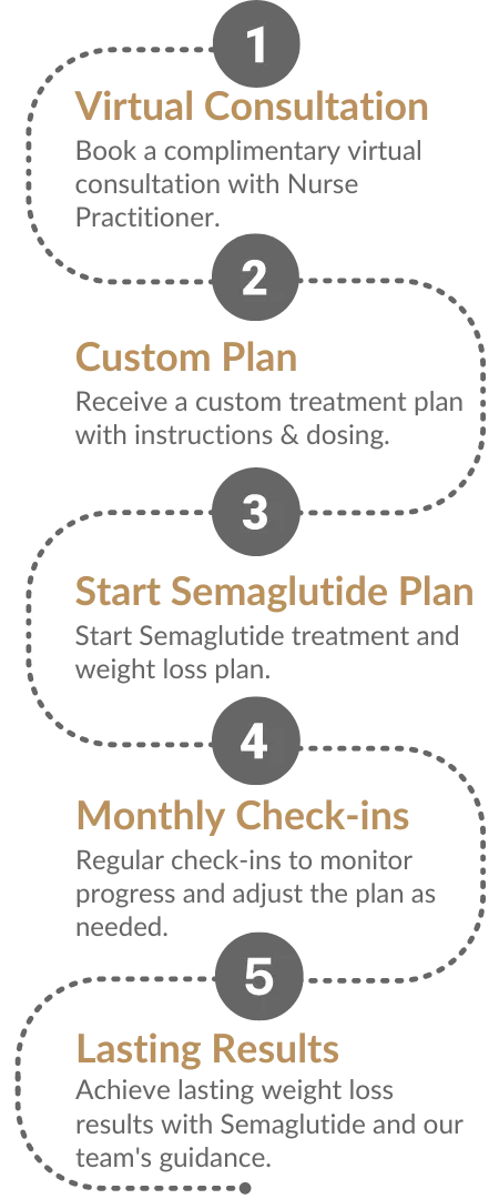 semaglutide weight loss