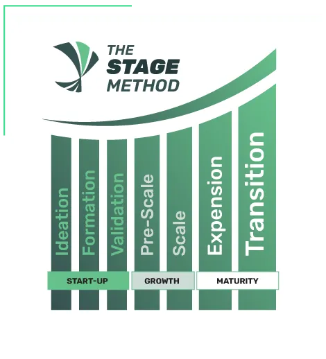The Stage Method