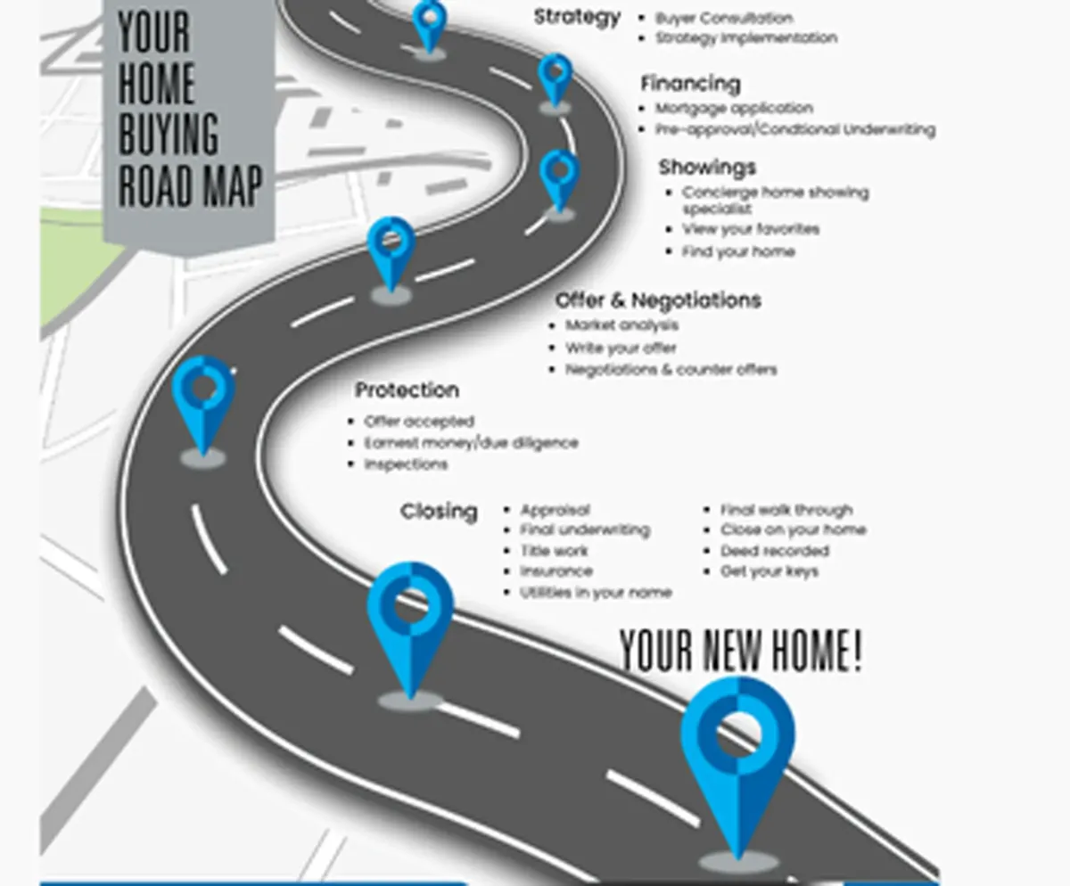 Buy A Home With Confidence David Bell Realtor Home Buyers New Home