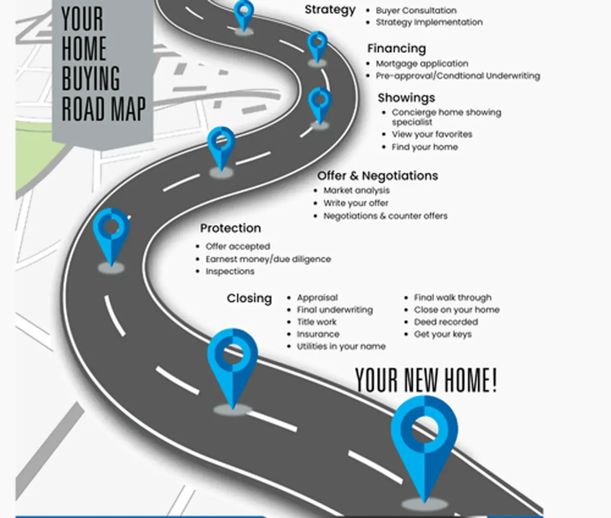 Buy A Home With Confidence David Bell Realtor Home Buyers New Home