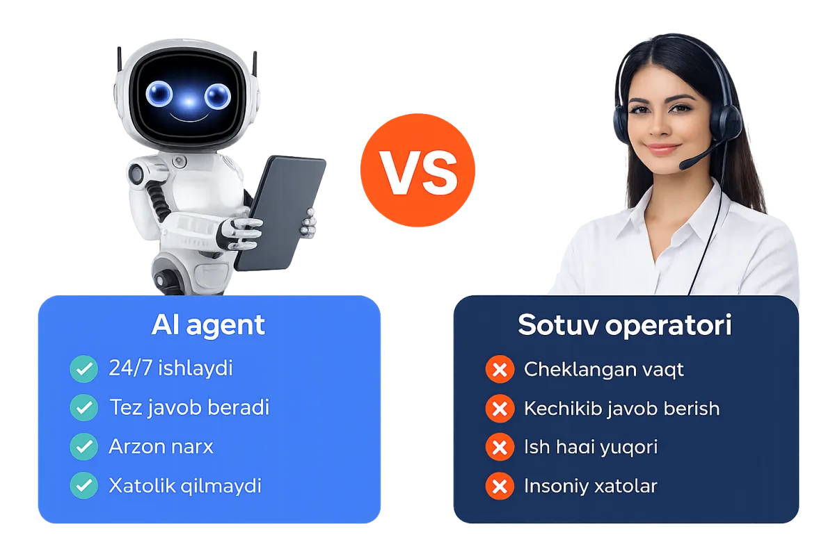 Biznesingiz uchun AI agent