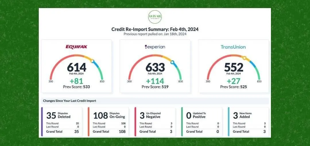 Credit Consulting Results 2
