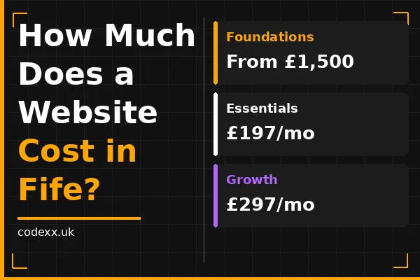 How Much Does a Website Cost in Fife?
