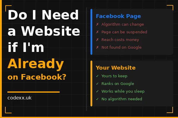 Do I Need a Website if My Business Is Already on Facebook?