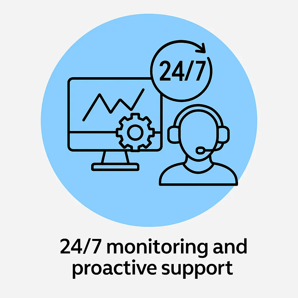 24/7 Support