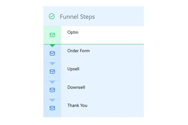 A funnel for your leads…. 🔻