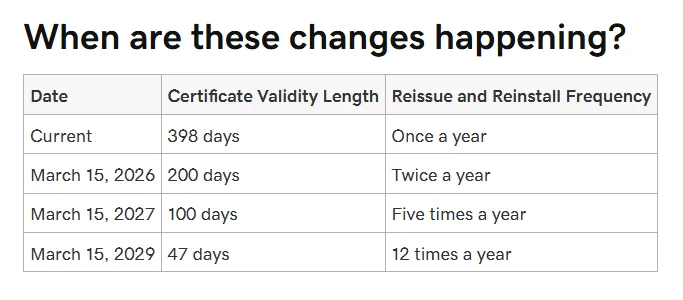 Attention SSL Industry-wide Update
