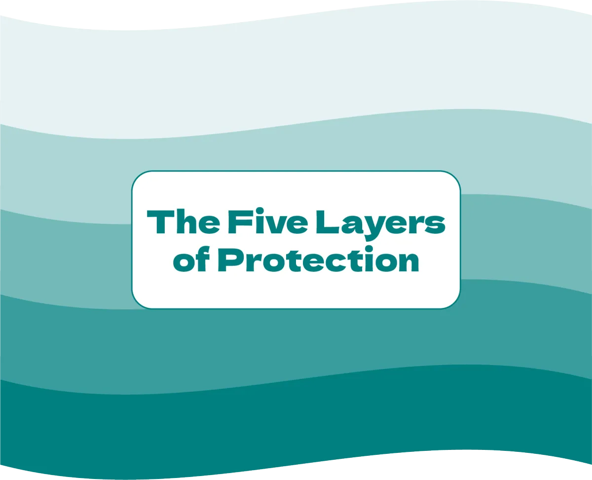 Five Layers of Protection - Image