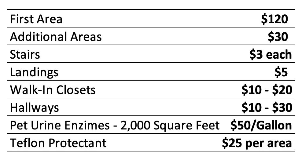 pricing table for carpet cleanings