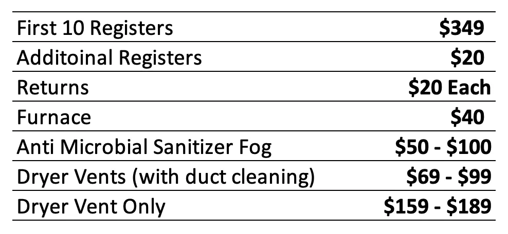 pricing table for air duct cleanings