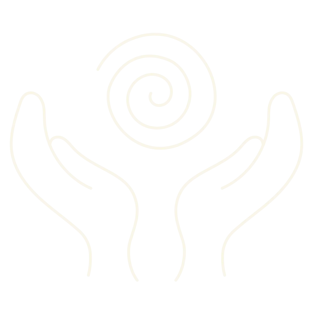Sanasoul Hypnose