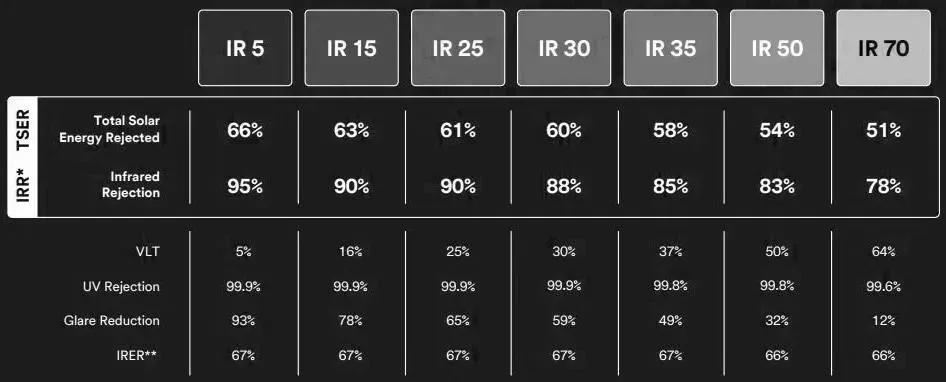 Choose your level of protection.