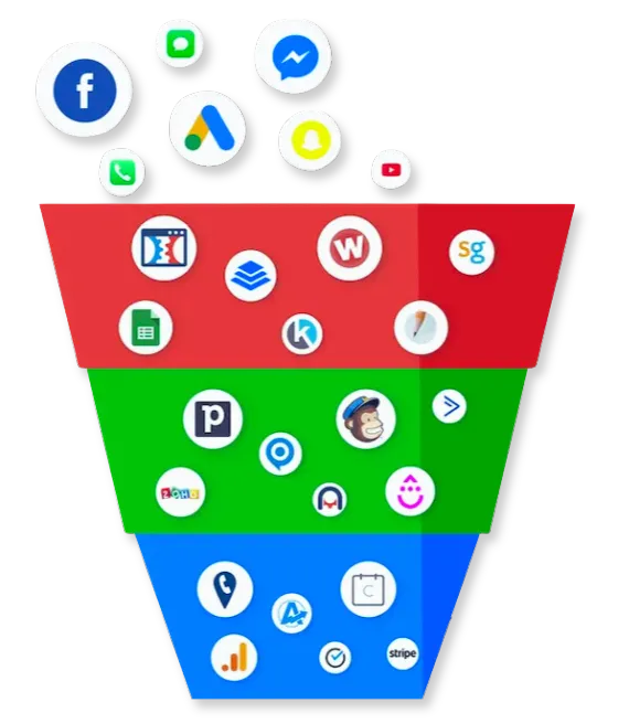 Marketing Funnel