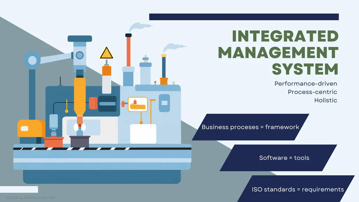Integrated Management System is performance-driven, process-centric, and holistic. ISO standards = requirements, Software = tools, Business processes = framework