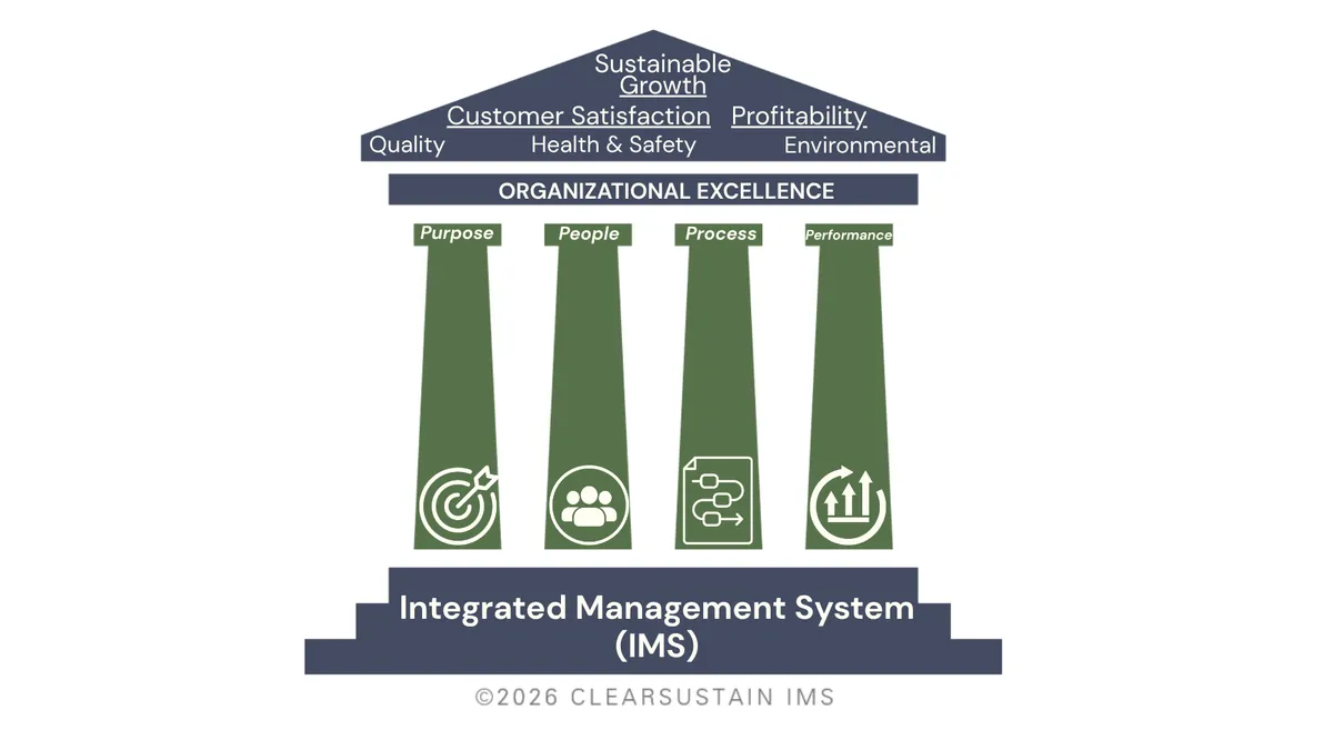 Integrated Management System is performance-driven, process-centric, and holistic.