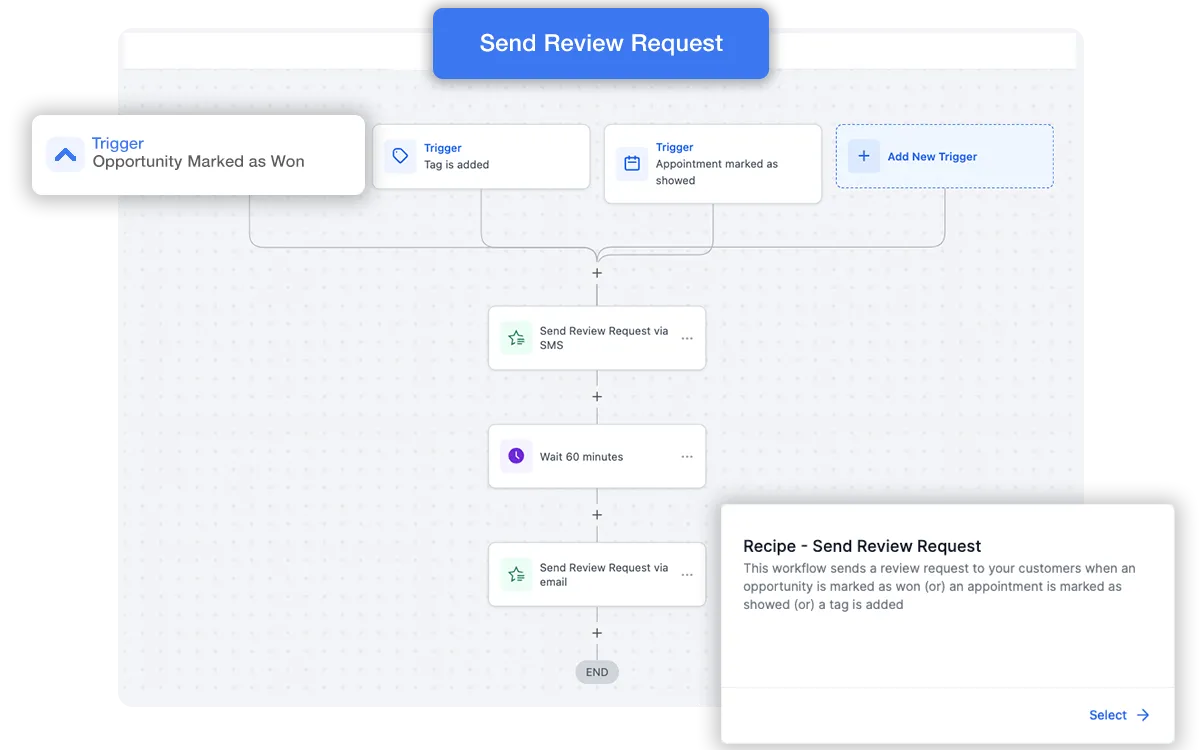 Ignitrize review request system 