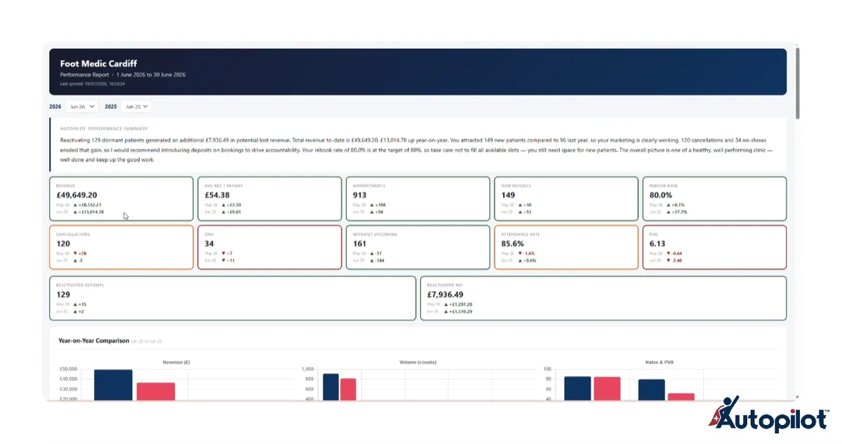 Practice Autopilot Software 