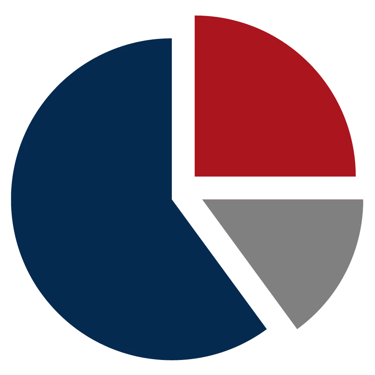 Practice Autopilot Marketing Analytics