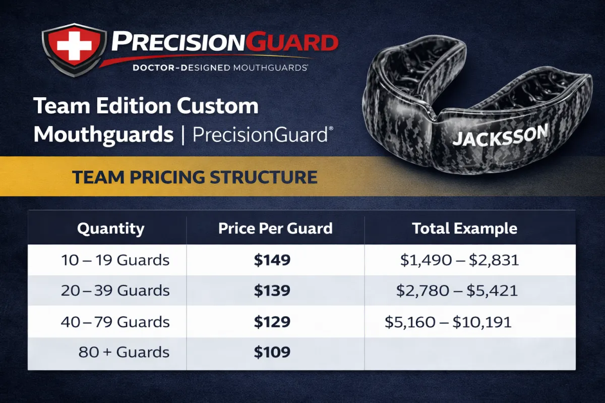 PrecisionGuard - Bulk Team Pricing 