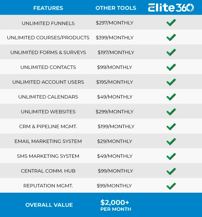 Elite360 features list