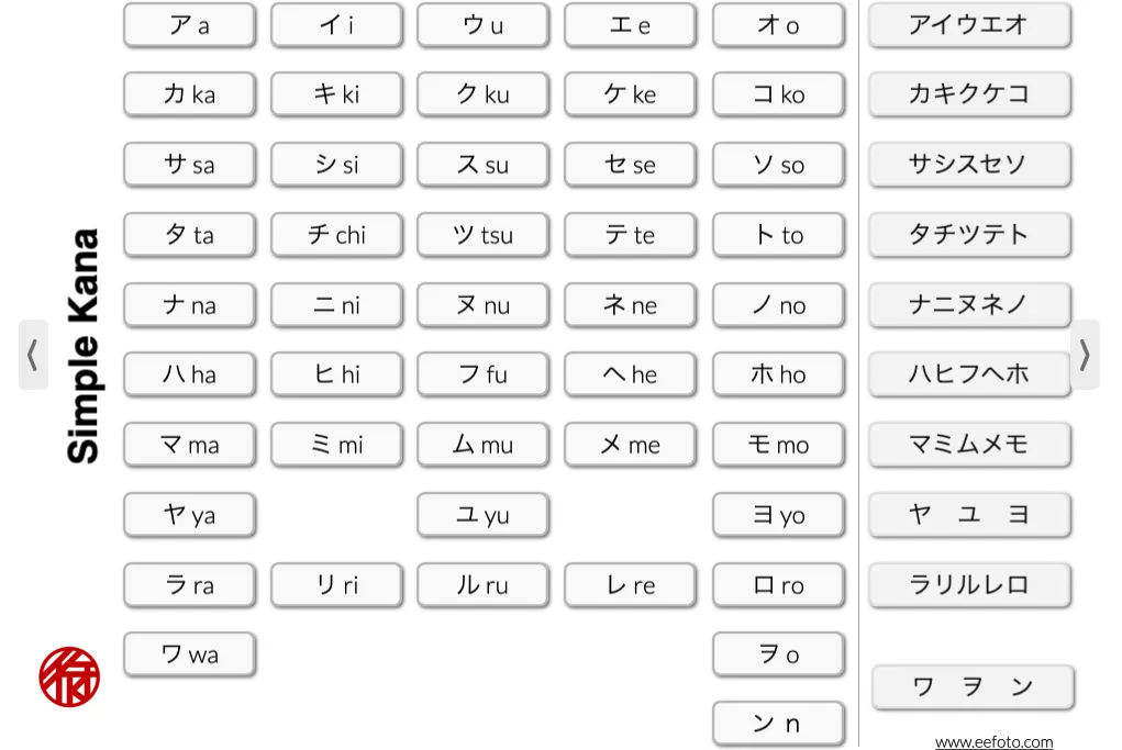 How to Write Foreign Names in Japanese Katakana