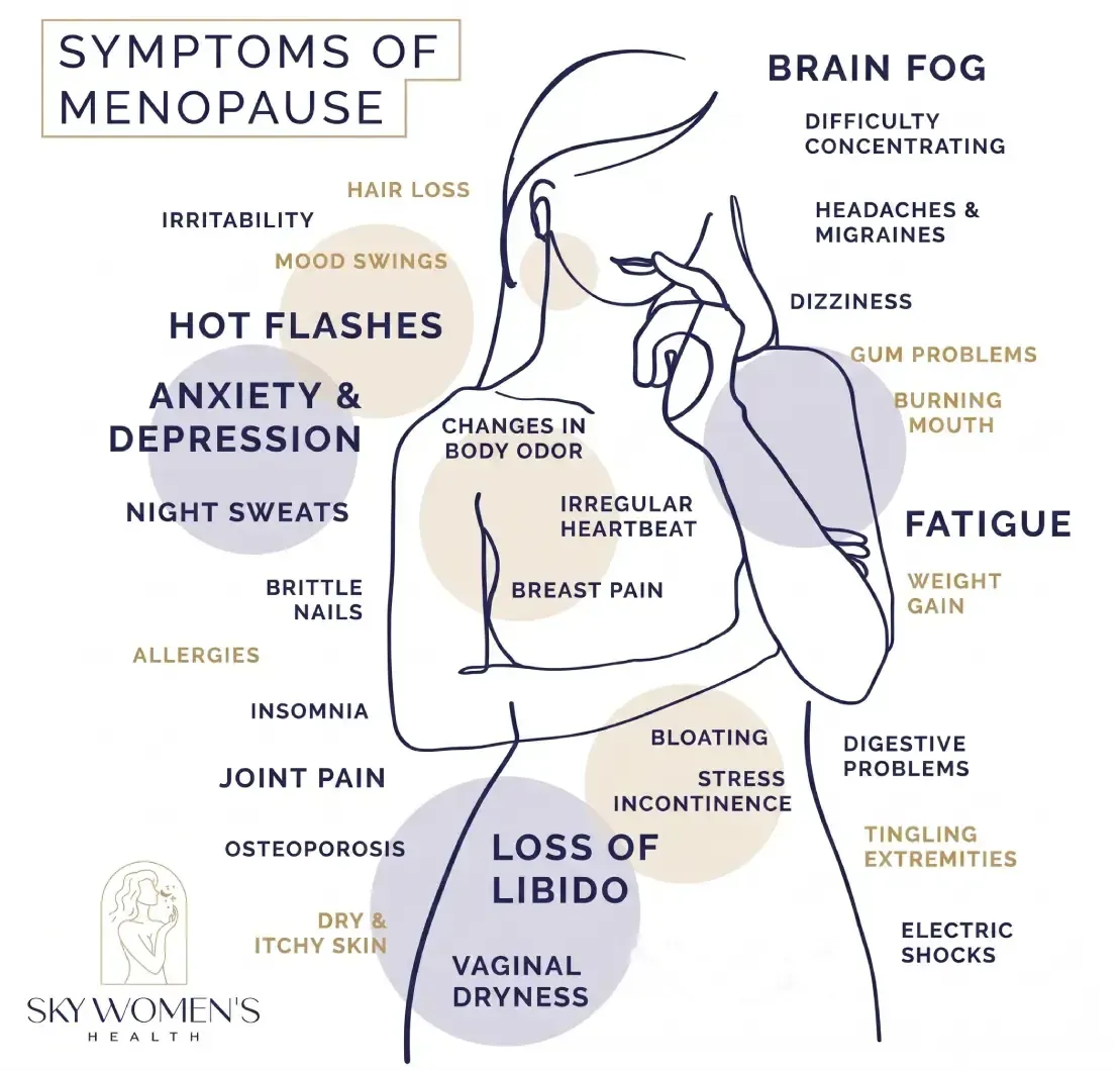 common menopause symptoms and hormonal changes