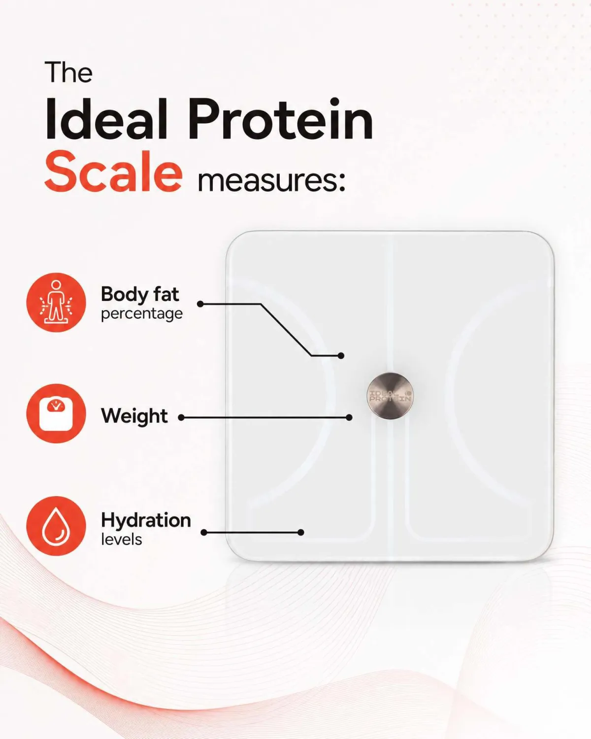 The Ideal Protein body composition scale, which measures body fat percentage, weight, and hydration levels for tracking weight loss progress