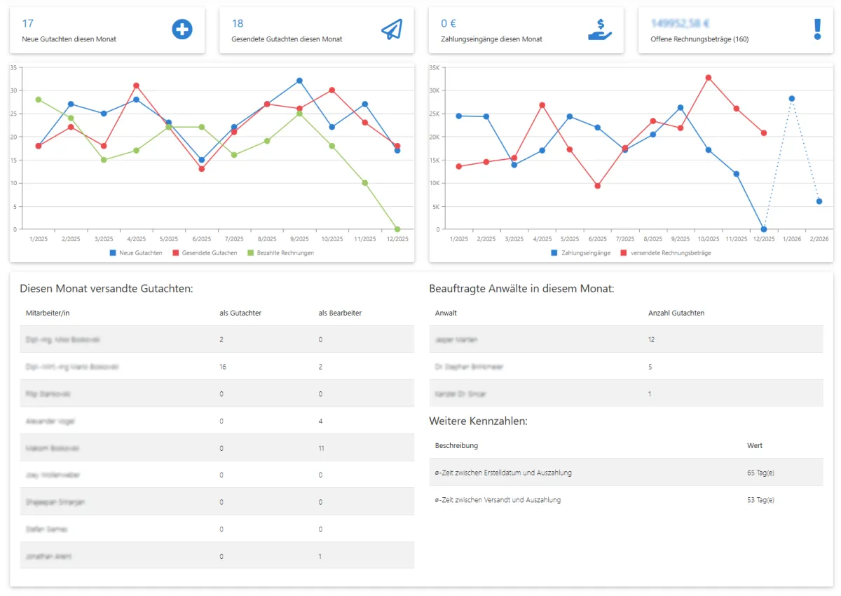 Dashboard & Analytics