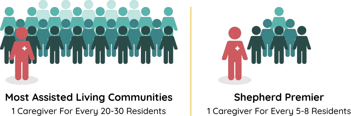 three women wearing blue denim jeans sitting on gray wooden bench