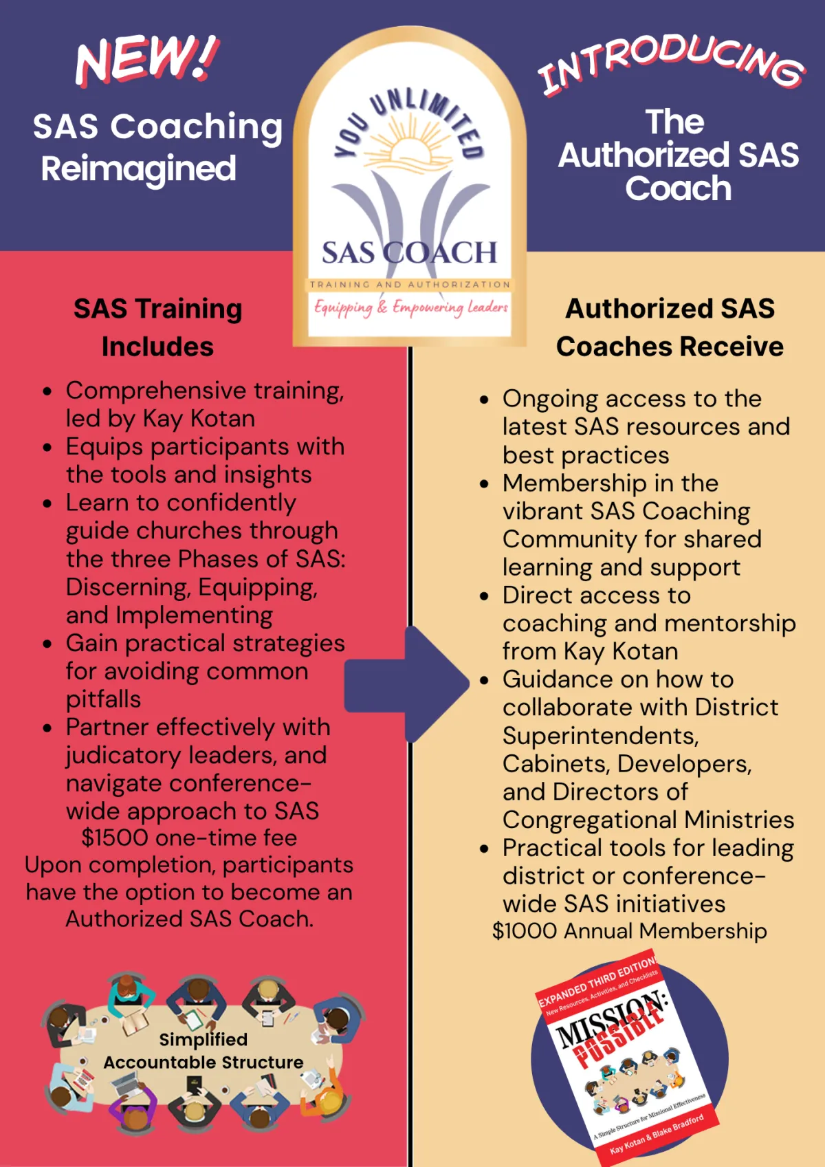 SAS Coaching Certification