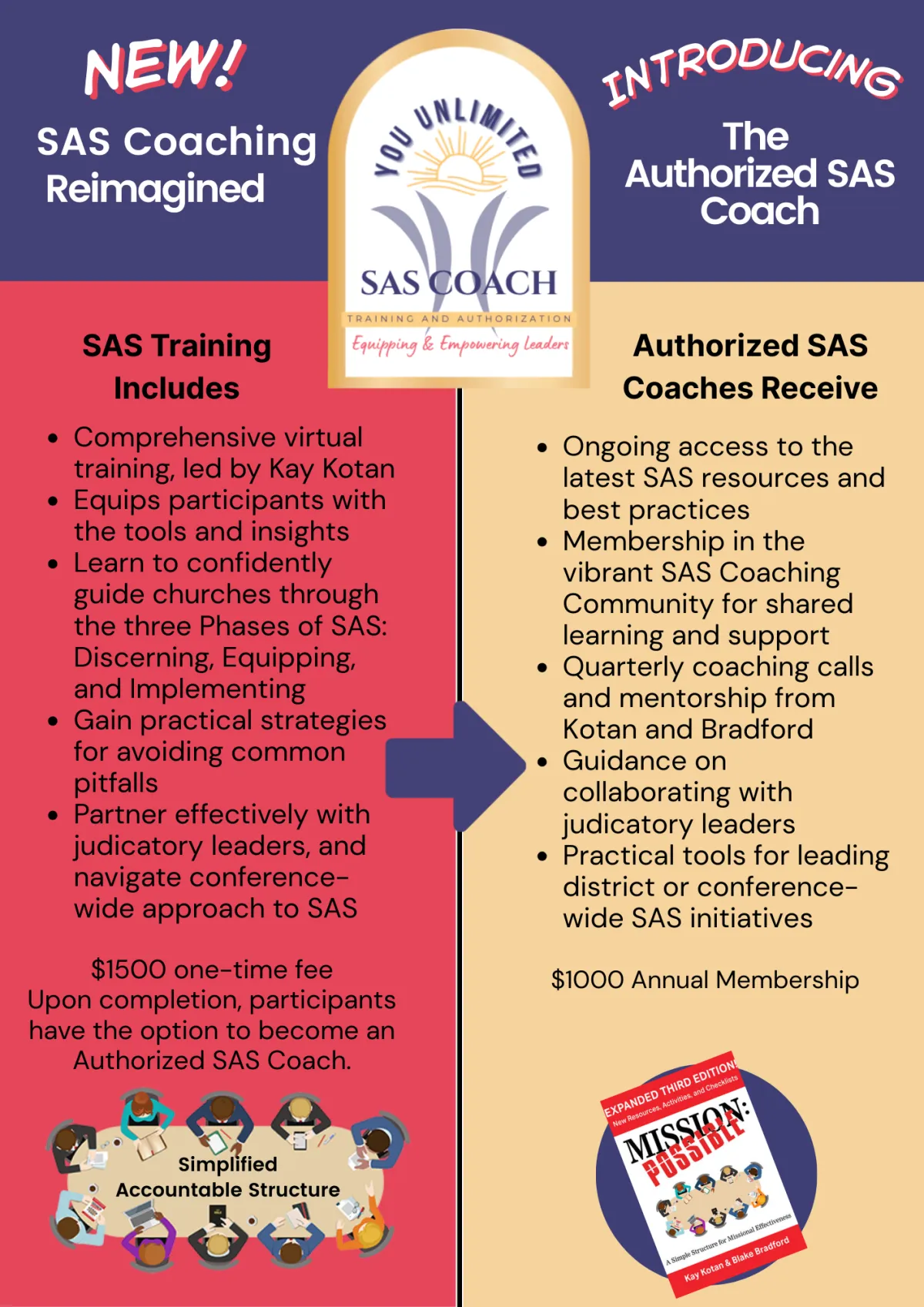 SAS Coaching Certification