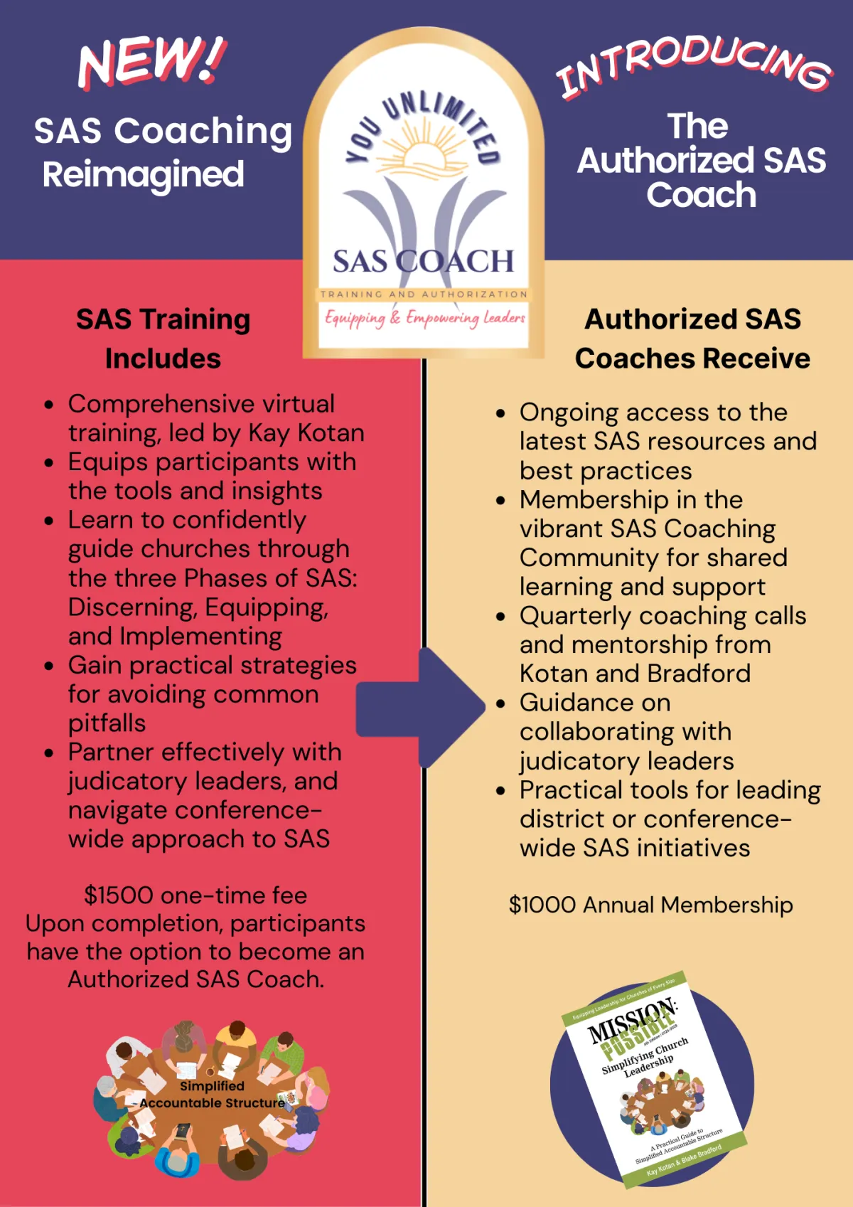 SAS Coaching Certification