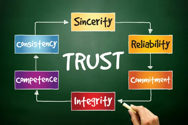 Why Trust Is the Foundation of Strong Church Leadership