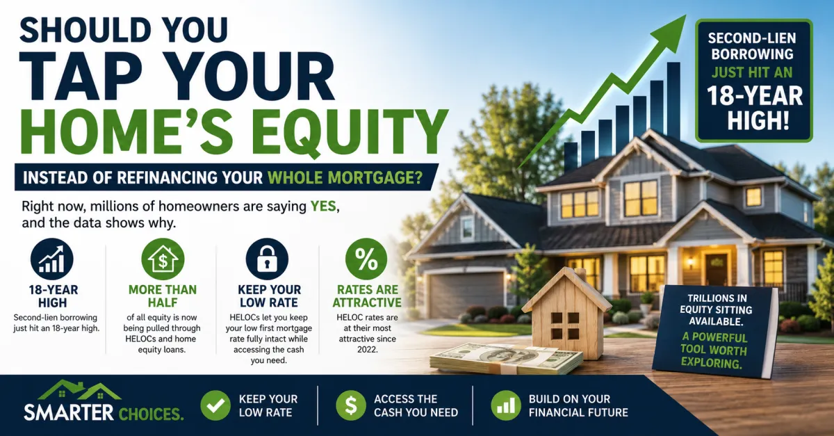 Second Lien Borrowing Just Hit an 18 Year High and Here Is Why Homeowners Are Skipping the Refi