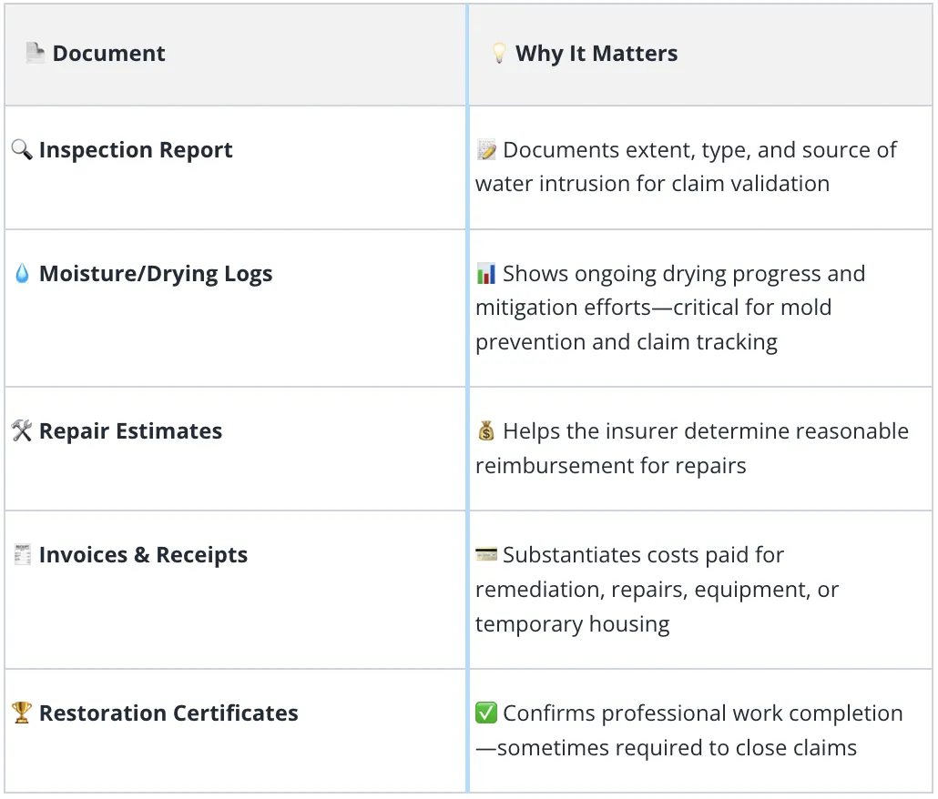 Table explinin the difference Betwen Blog posts and landing page content