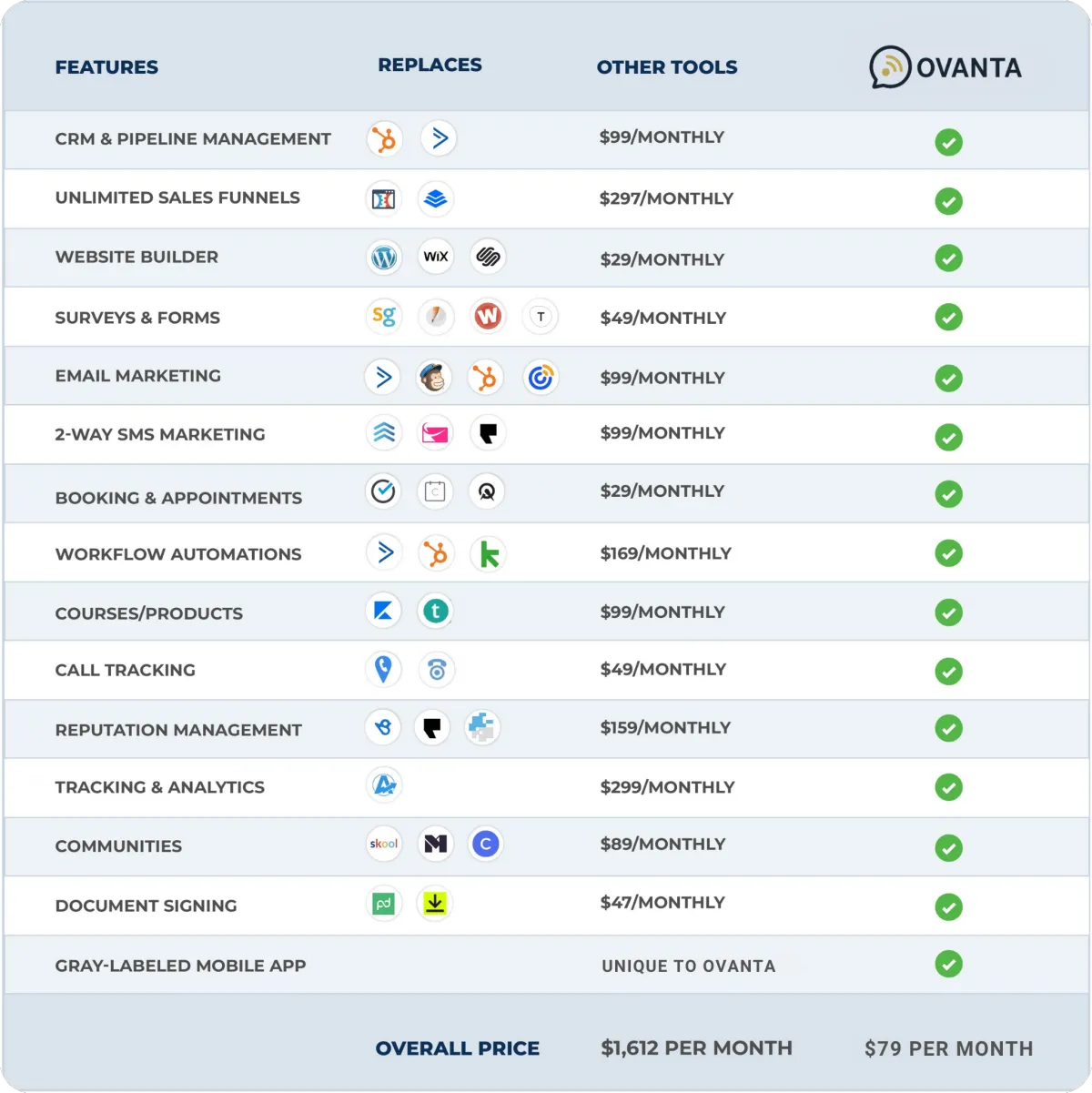 Price Comparison Chart