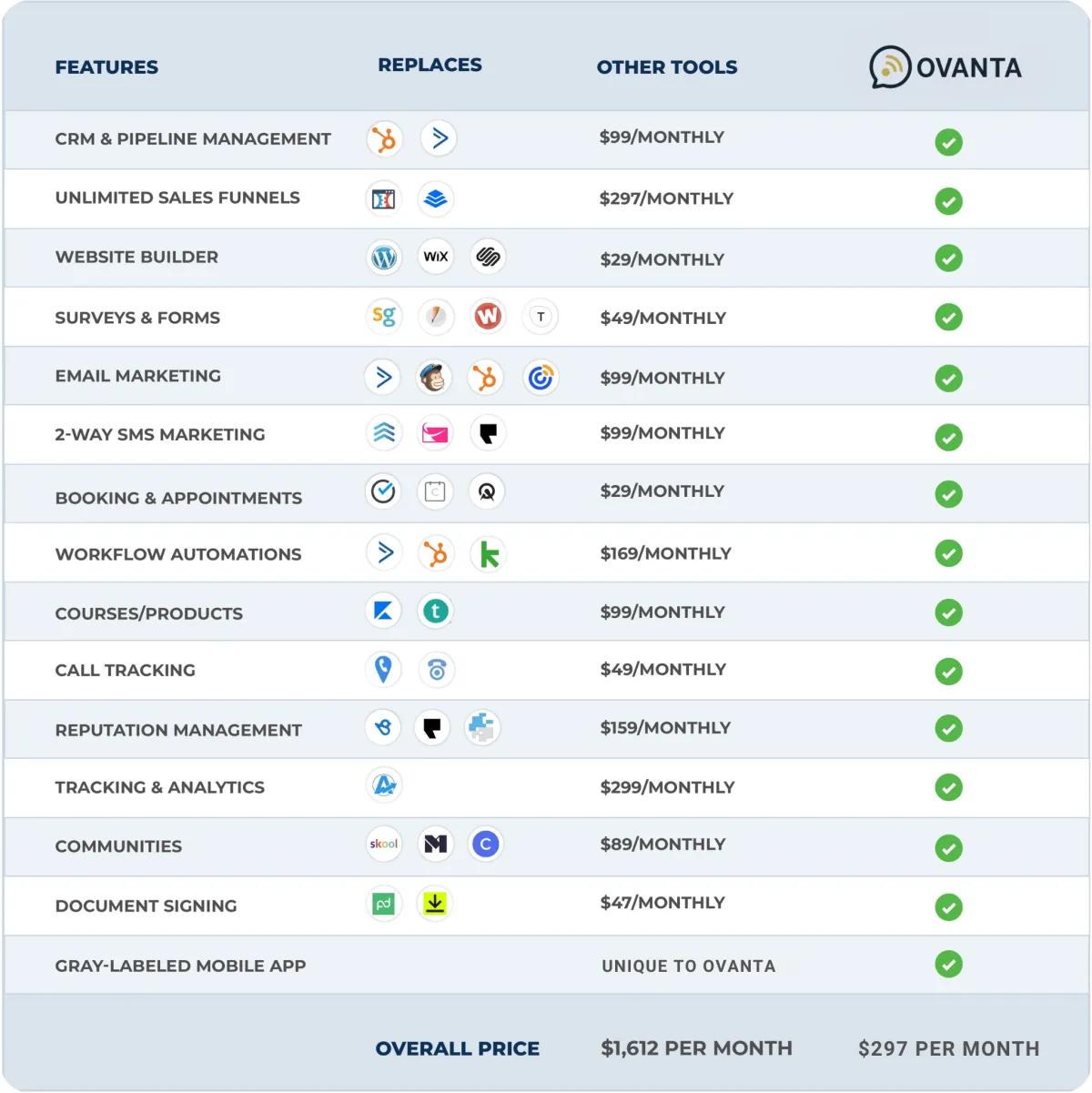 Price Comparison Chart