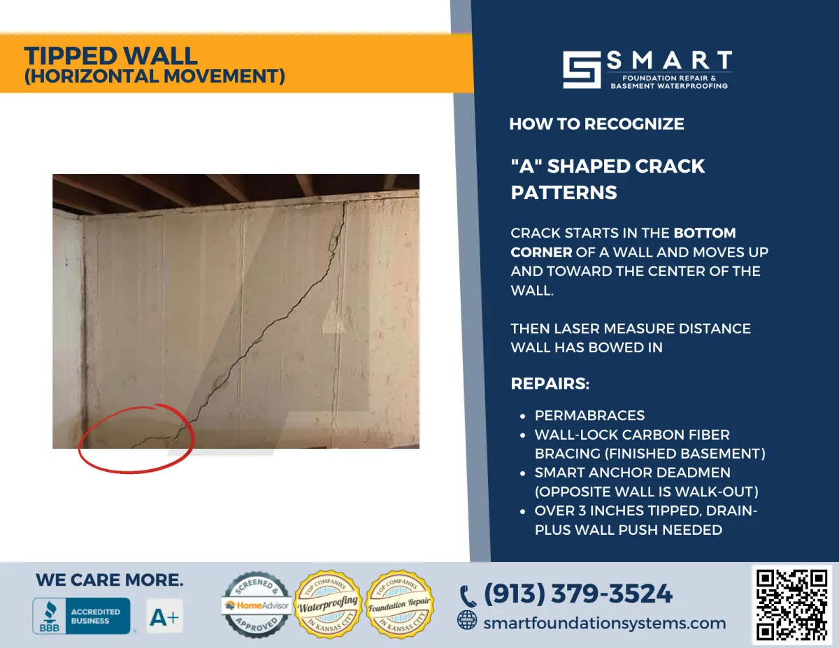 tipped wall repair Kansas city