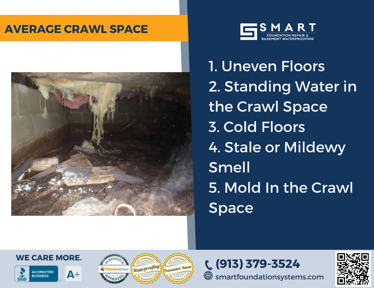 average Crawl Space Encapsulation & Repair