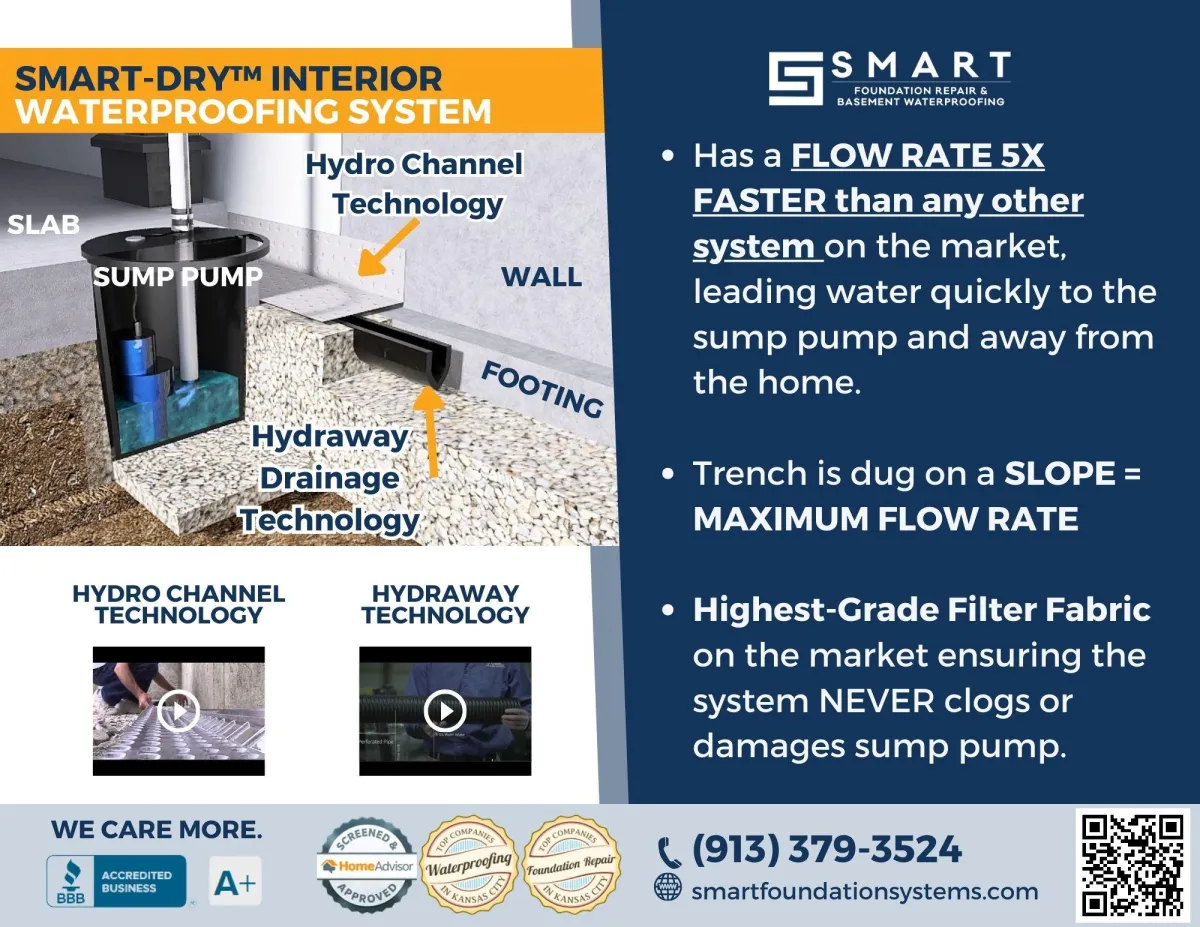 smart dry waterproofing system