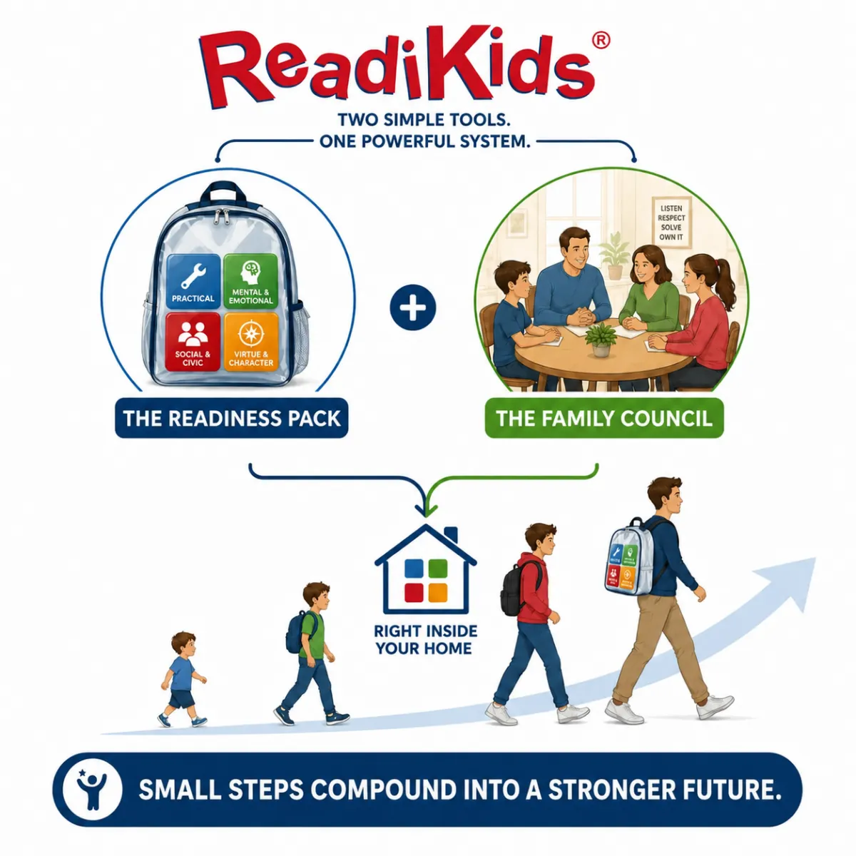 Growing Skills Building Life