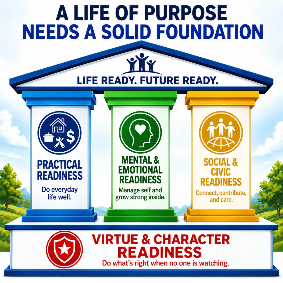 Building a Life-Ready Child.