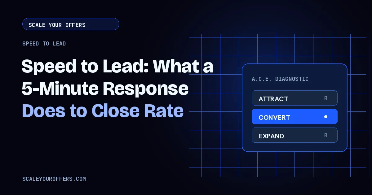 Speed to Lead: What a 5-Minute Response Does to Close Rate