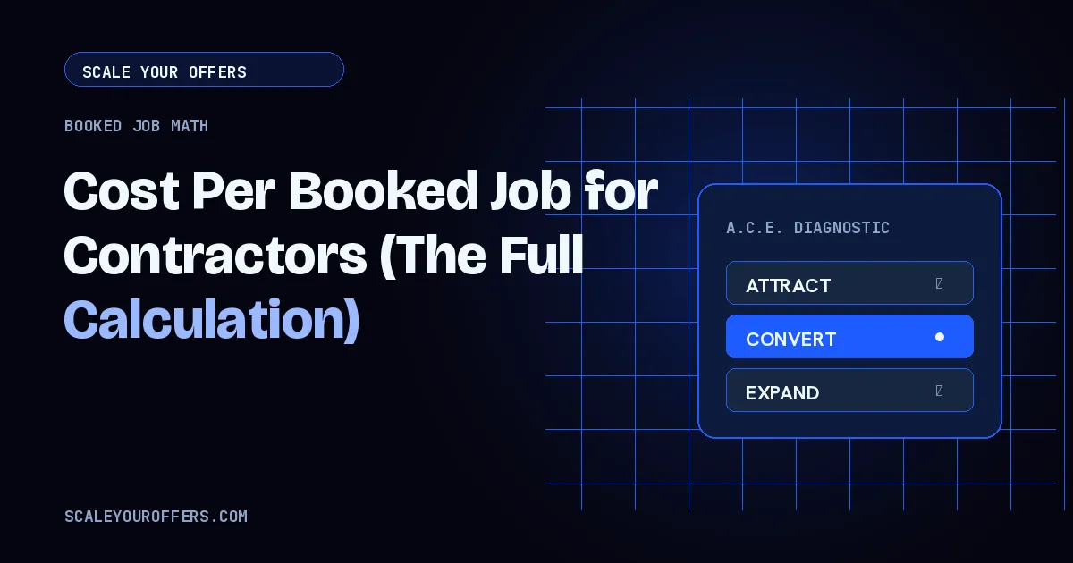 Cost Per Booked Job for Contractors (The Full Calculation)