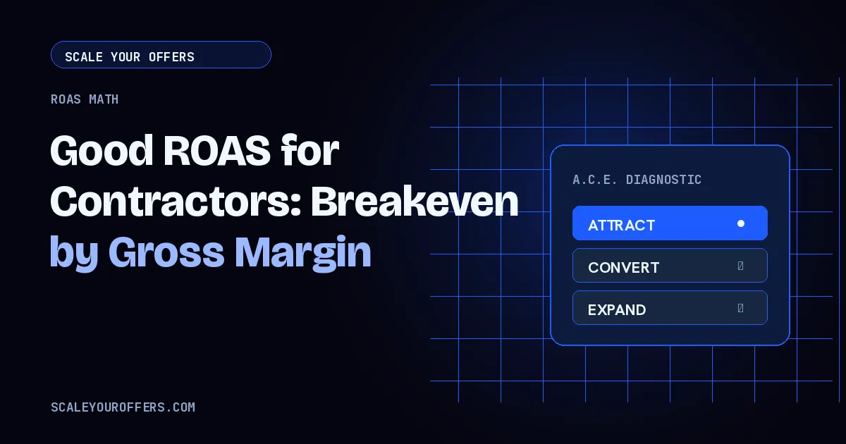 Contractor owner reviews ROAS by gross margin on a job board