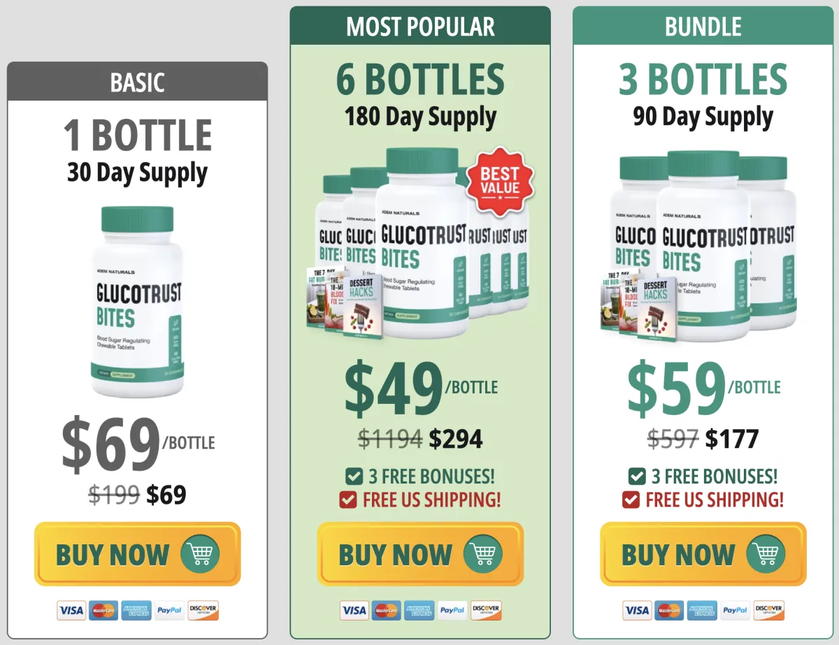 GlucoTrust Bites order now