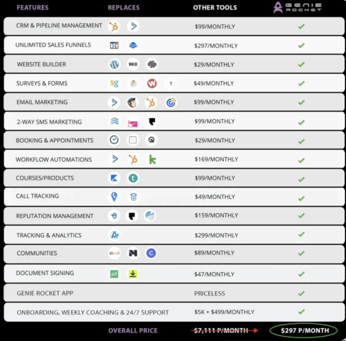 Genie Rocket Price Comparison